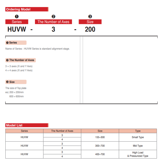 Bộ căn chỉnh tự động Hyulim Robot UVW stage