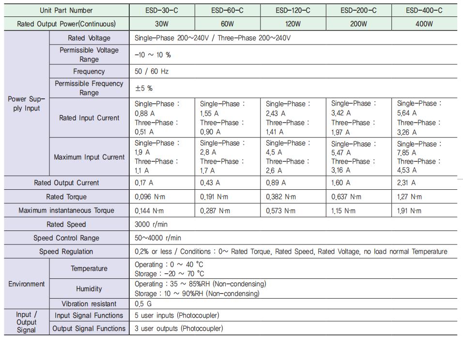 Ezi SPEED BLDC Drive 120W
