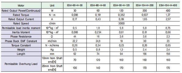 Ezi SPEED BLDC Motor 30W