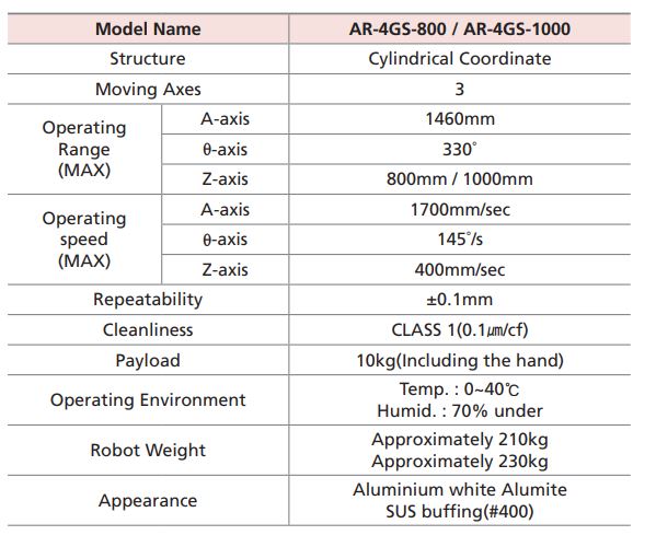 spec 130