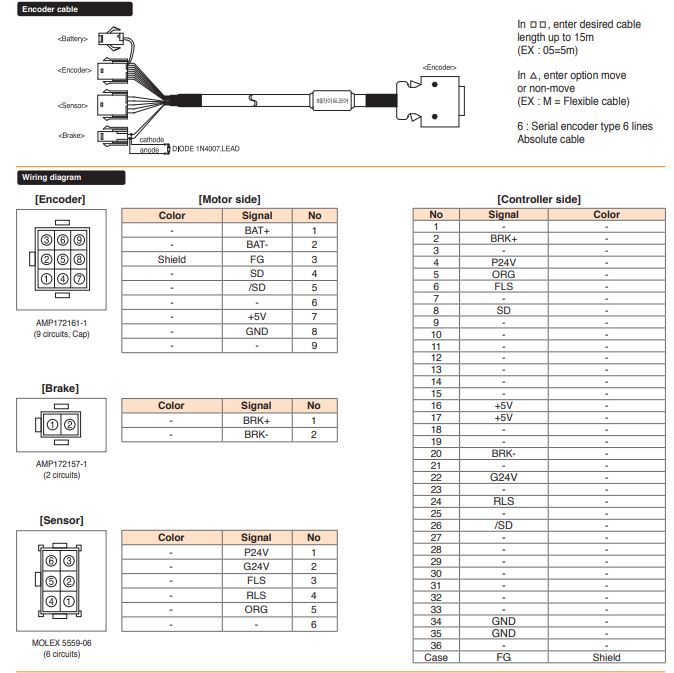 spec 152