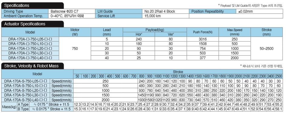 spec 7