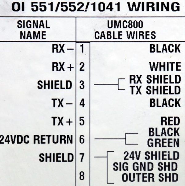 UMC800 CABLE WIRES
